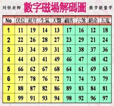 能量數字|易經數字能量學